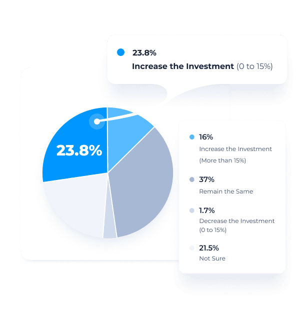 Businesses investing more in email marketing